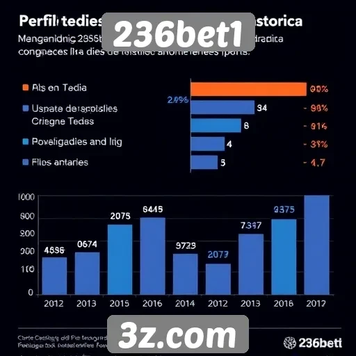 Estatísticas sobre usuários do 236bet1